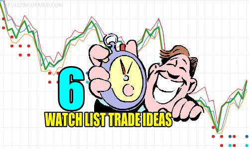 6 Watch List Trade Ideas for Thu Jun 13 2024