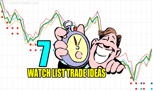7 Watch List Trade Ideas for Mon Jul 8 2019