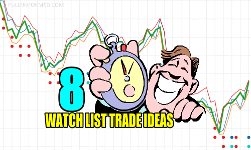 8 Watch List Trade Ideas for Fri Jul 12 2019