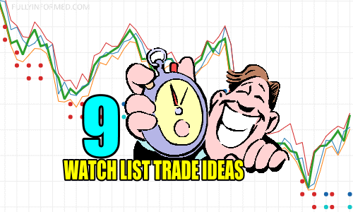 9 Watch List Trade Ideas for Thu Mar 28 2019
