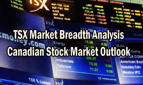 TSX Market Breadth Analysis – Canadian Stock Market Outlook For Thu Dec 9 2021