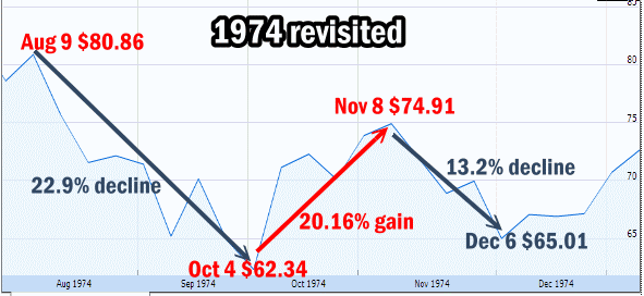 Market Timing / Market Direction