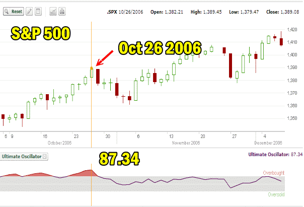 Market Direction October 2006