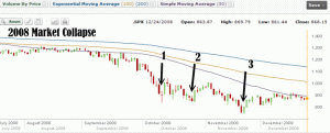 2008 Stock Market Collapse