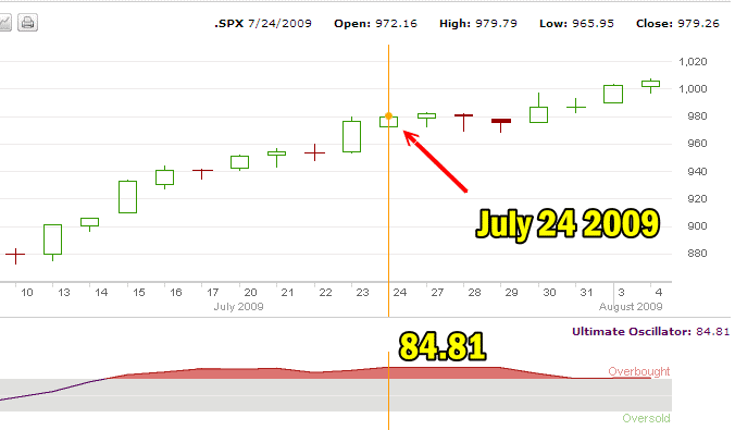 market direction July 2009