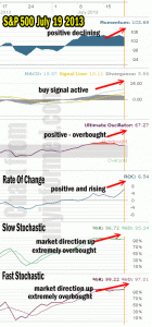 Market Direction Technical Analysis July 19 2013