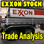 Exxon Stock Trade Analysis For Aug 22 2013