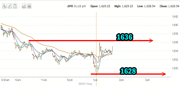 Market Direction intraday Aug 30 2013