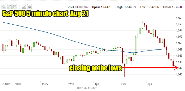 market direction Aug 1 2013