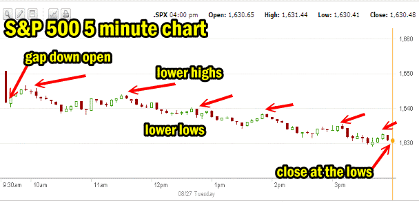 Market Direction August 27 2013