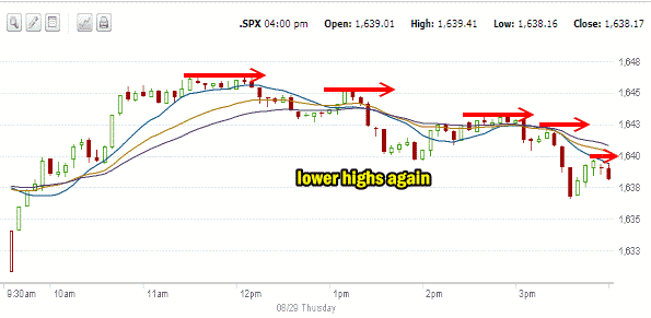 market direction August 29 2013