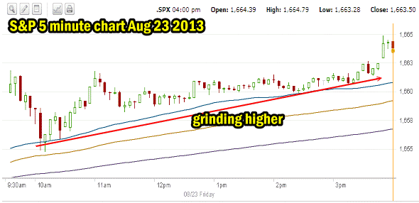 market direction August 23 2013