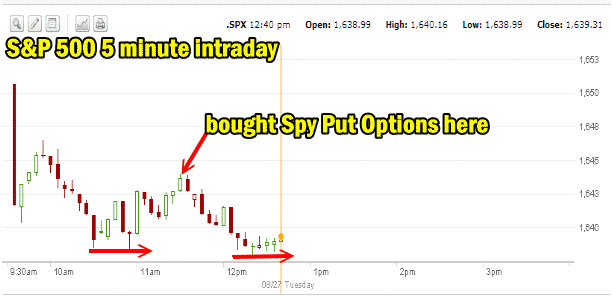 market direction Intraday Aug 27 2013