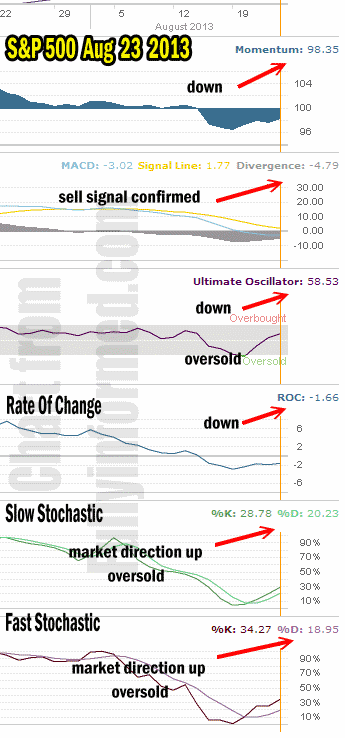 Market Direction Technical Analysis Aug 23 2013