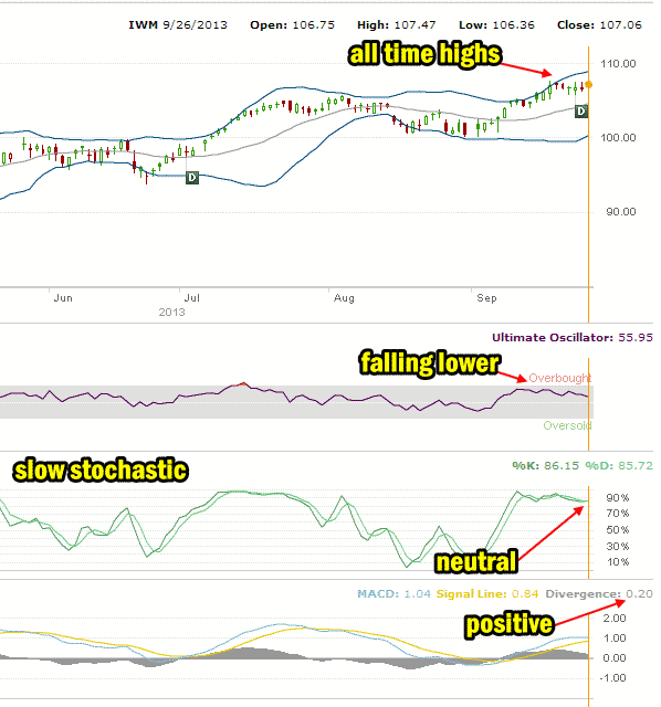 IWM ETF Sept 26 2013