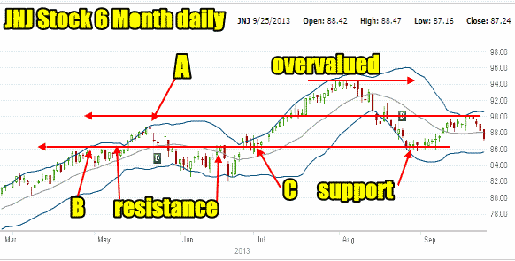 Johnson and Johnson Stock Sep 25 2013 