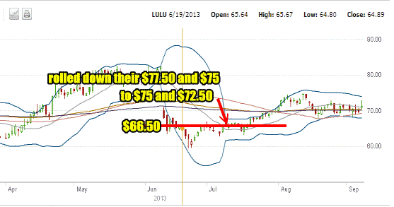 Lulu stock strategy2