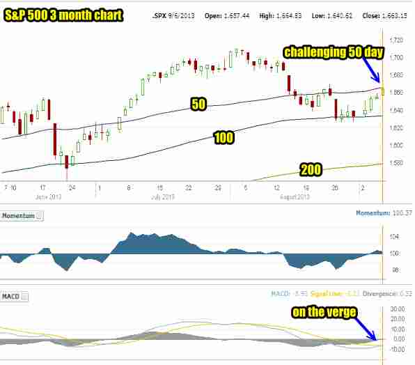 market direction intraday Sep 06 2013 