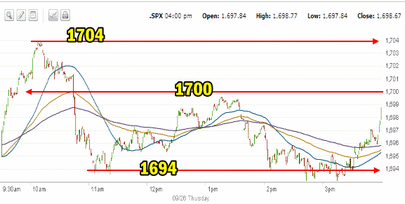 market direction action sept 26 2013