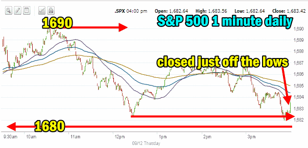 market direction action for Sep 12 2013