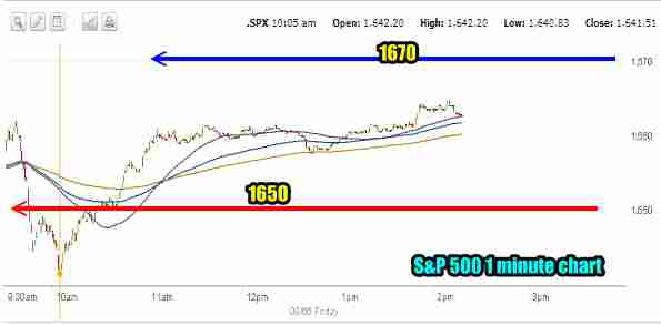 market direction intraday Sep 06 2013 