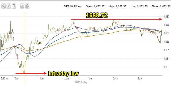 market direction intraday Sep 13 2013