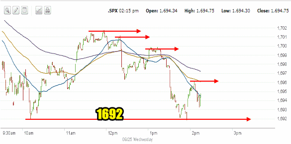 market direction intraday for Sep 25 2013 