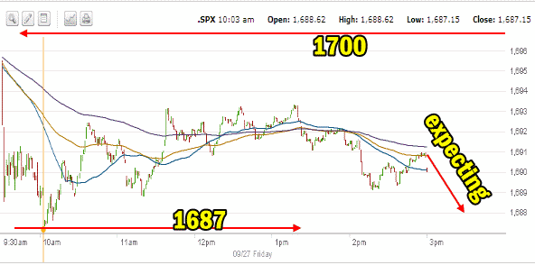 market direction intraday Sep 27 2013 