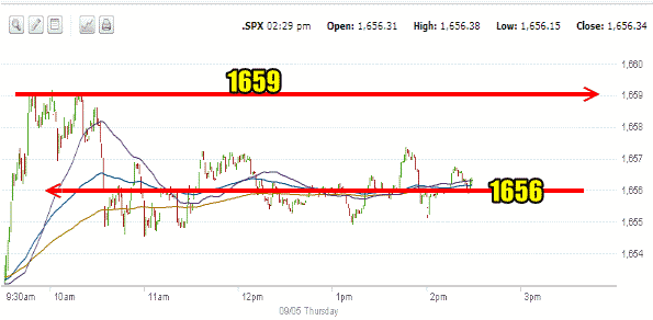 market direction intraday Sept 5 2013