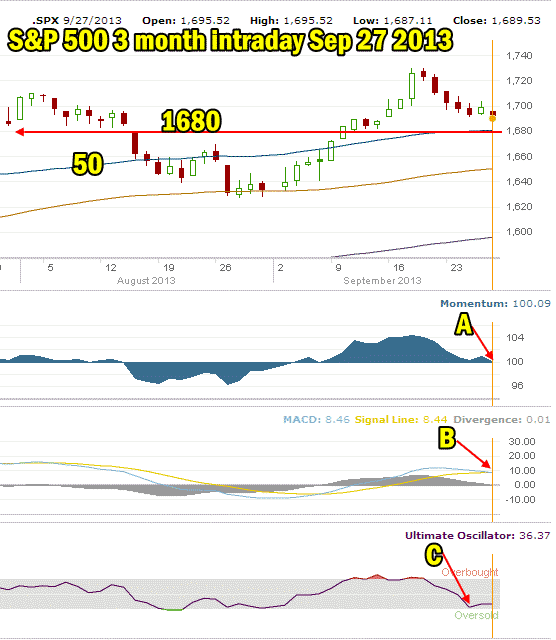 market direction intraday technical outlook Sep 27 2013 