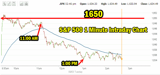 Market Direction intraday Sep 03 2013 