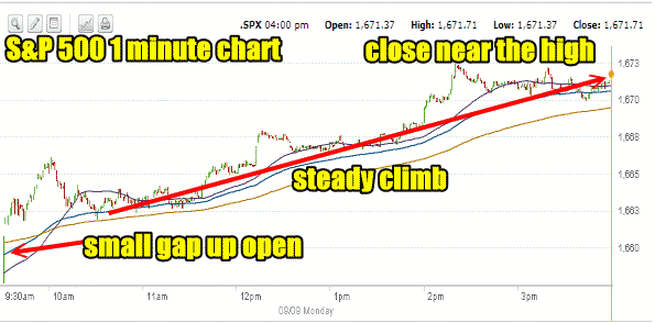 Market Direction Sep 9 2013