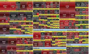 market direction red heat map