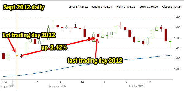 Market Direction Sept 2012