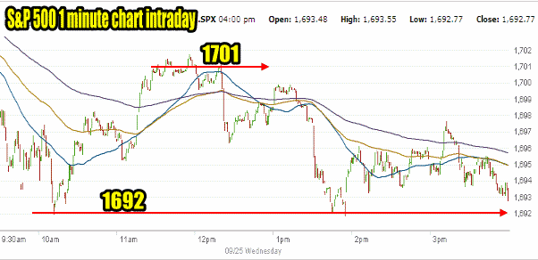 Market Direction Sep 25 2013