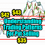 Put Selling Profits From Understanding Stock Trading Patterns – Nucor Stock