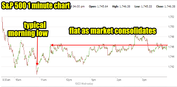 market direction technical analysis Oct 23 2013