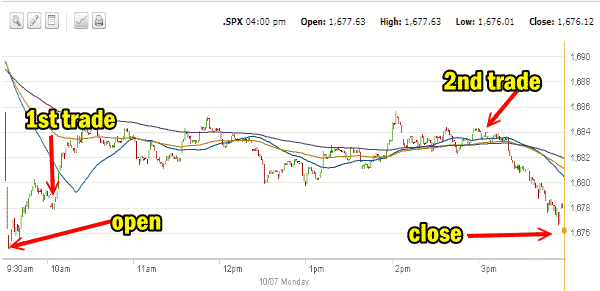 market direction intraday 1oct 7 2013