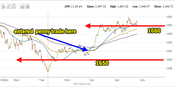 Market Direction Oct 09 2013 intraday