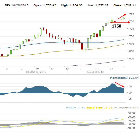 market direction outlook Oct 28 2013 