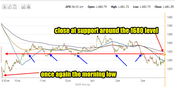 Market Direction sept 30 2013 intraday