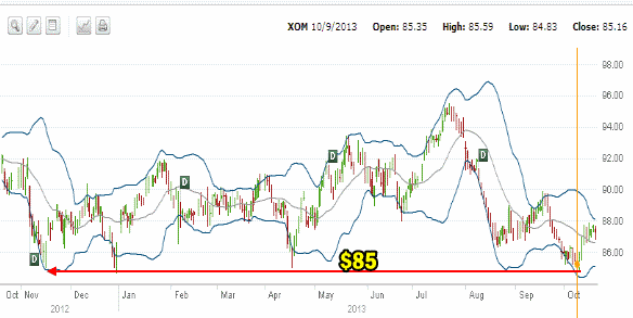 exxon stock Oct 2013