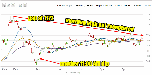 Market Direction Nov 6 2013