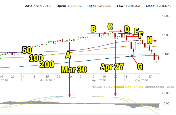 Market Direction May 6 2010 flash crash