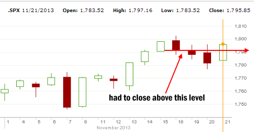 market direction outlook for support