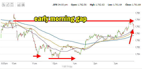 Market Direction Nov 1 2013