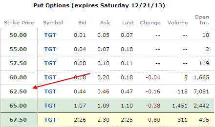 target stock Dec 21 2013 puts