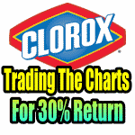 Clorox Stock Patterns and Put Selling for a 30% Return