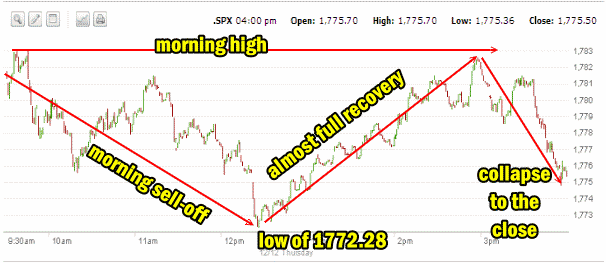 Market Direction intraday Dec 12 2013 