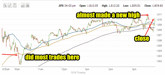 Market Direction Intraday Dec 19 2013 